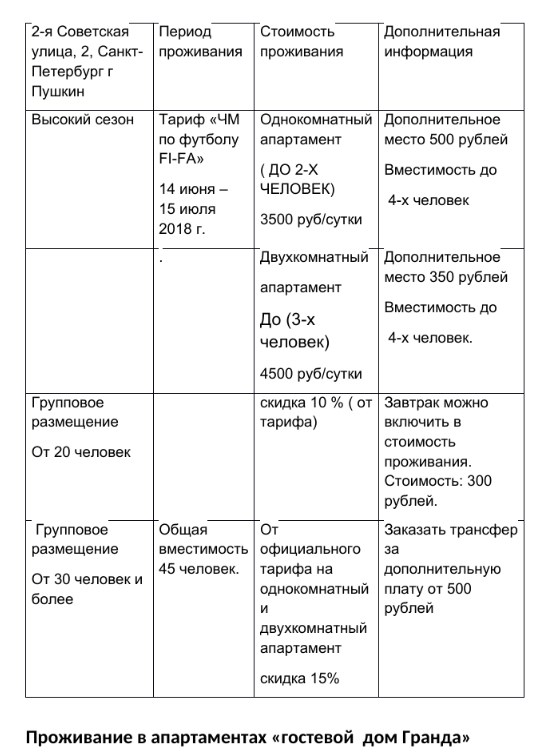 Цены