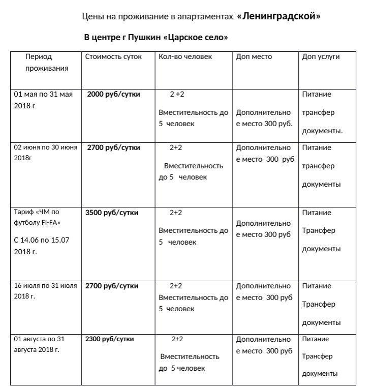 Цены
